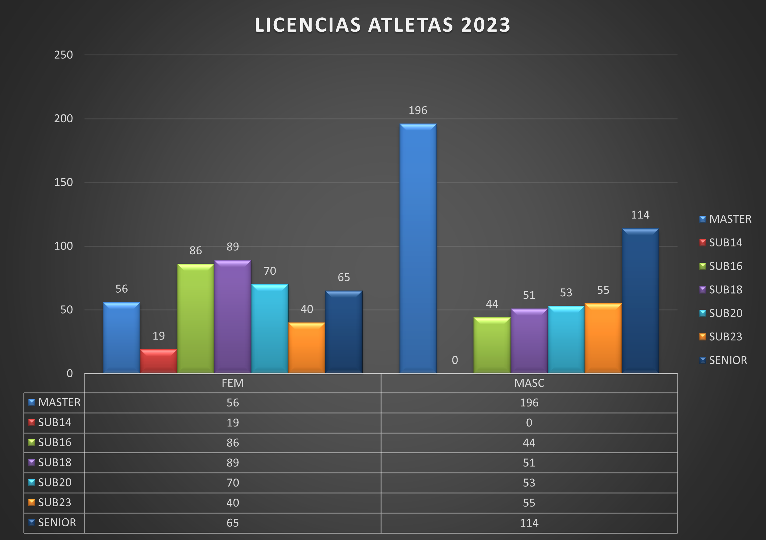 Estadísticas licencias 2023